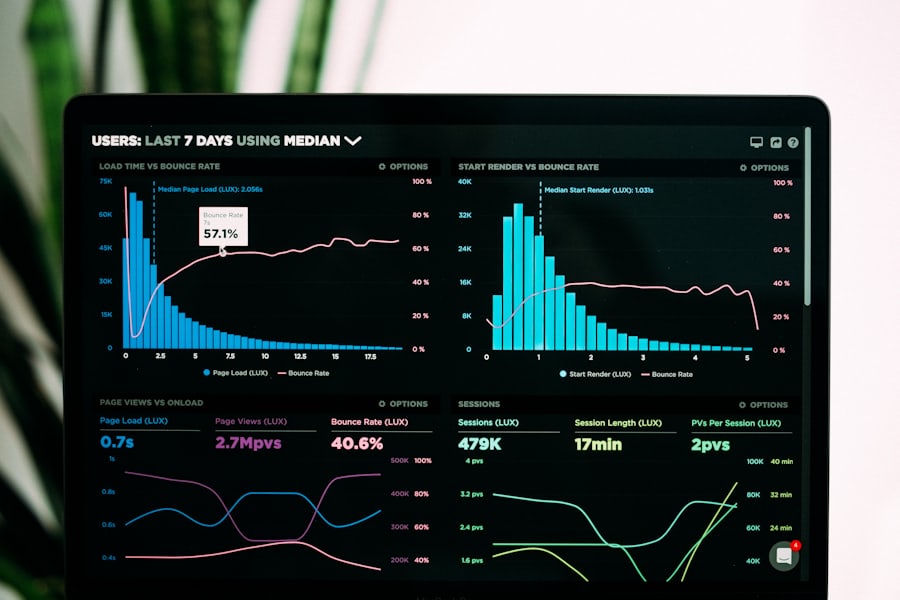 An analytics dashboard full of research charts